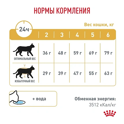 Сухой корм Royal Canin URINARY S/O MODERATE CALORIE (УРИНАРИ С/О МОДЕРЕЙТ КЭЛОРИ) 7 кг